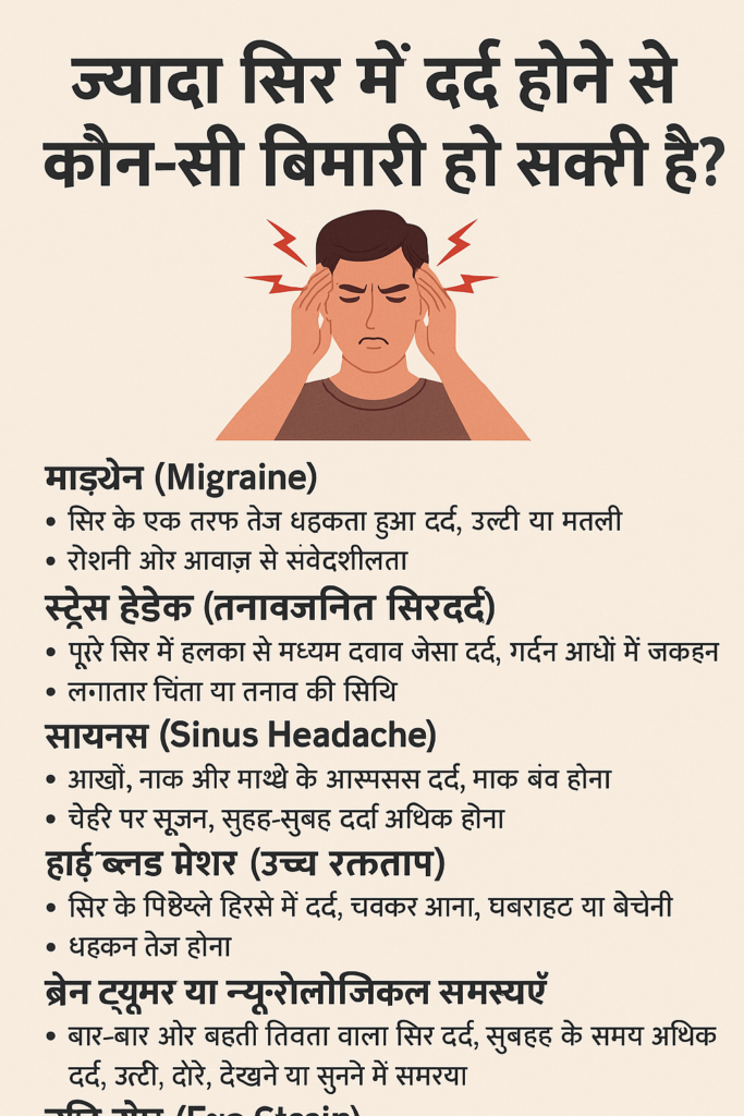 ज्यादा सिर में दर्द होने से कौन-सी बीमारी हो सकती है?